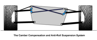 Camber Compensation & Anti-Roll system